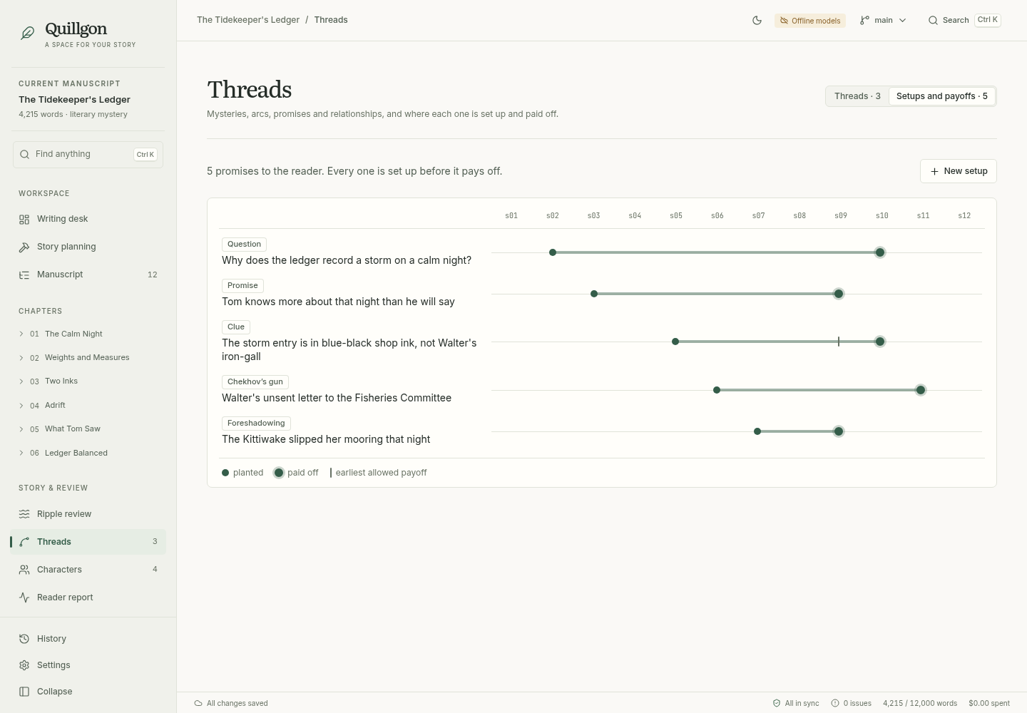 Quillgon setups and payoffs ledger tracking planted and resolved story obligations